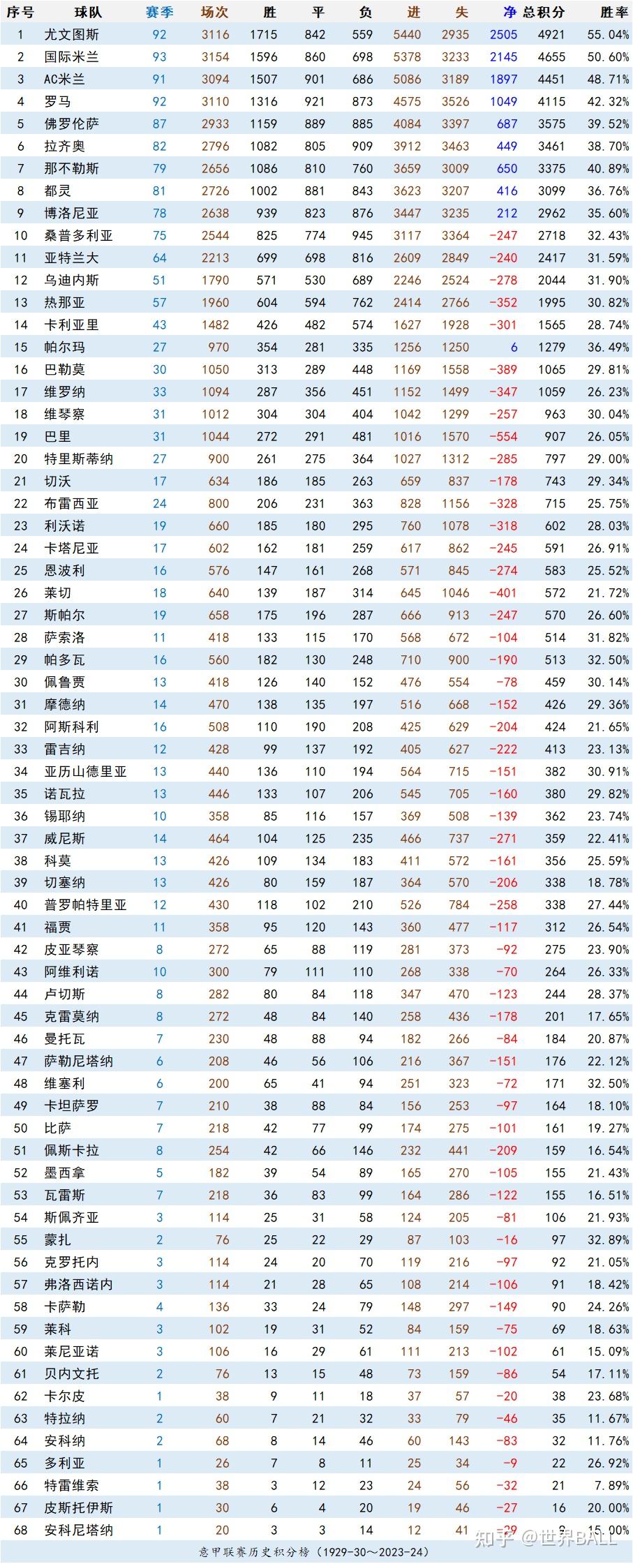 包含意大利队在比赛中表现神勇,领先积分榜的词条 包含意大利队在比赛中表现神勇,领先积分榜的词条